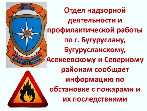 Оперативная обстановка с пожарами по состоянию на 10.11.2025 г.